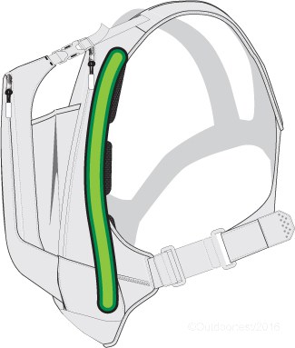 La posizione dello scudo protettivo