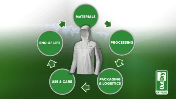 Il ciclo di vita di una giacca antipioggia secondo Columbia